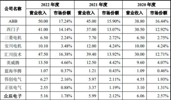 市場份額.jpg