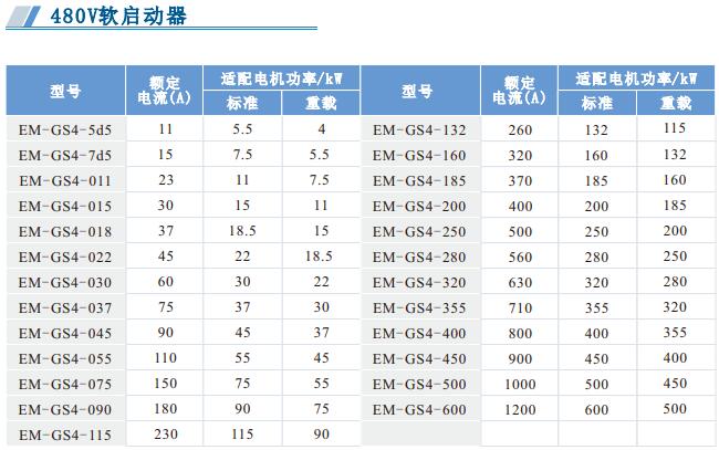 480V軟啟動(dòng)器.jpg