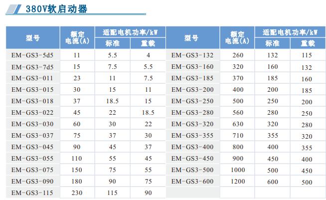 380V軟啟動(dòng)器.jpg