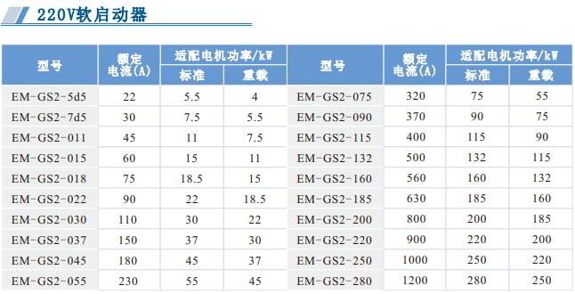 220V軟啟動器.jpg